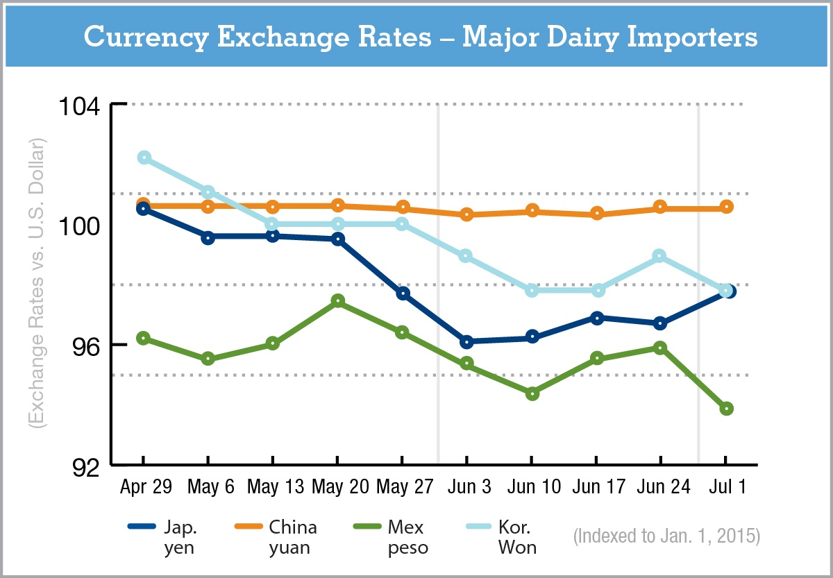 currencychartGDeB